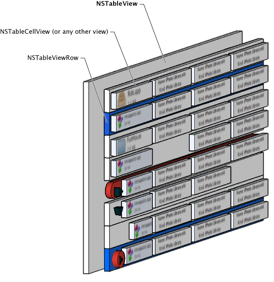 NSTableView breakdown